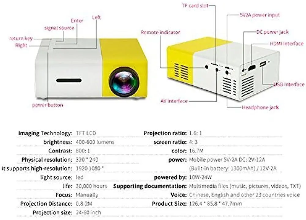 your yg300 projector manual