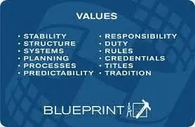 One of the four main personality types - Blueprint by Cheri Tree