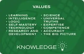 One of the four main personality types - Knowledge by Cheri Tree