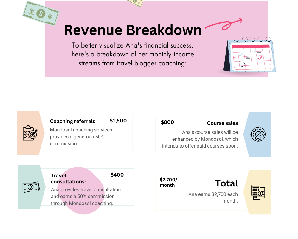 infographic here showcasing this revenue breakdown for enhanced engagement