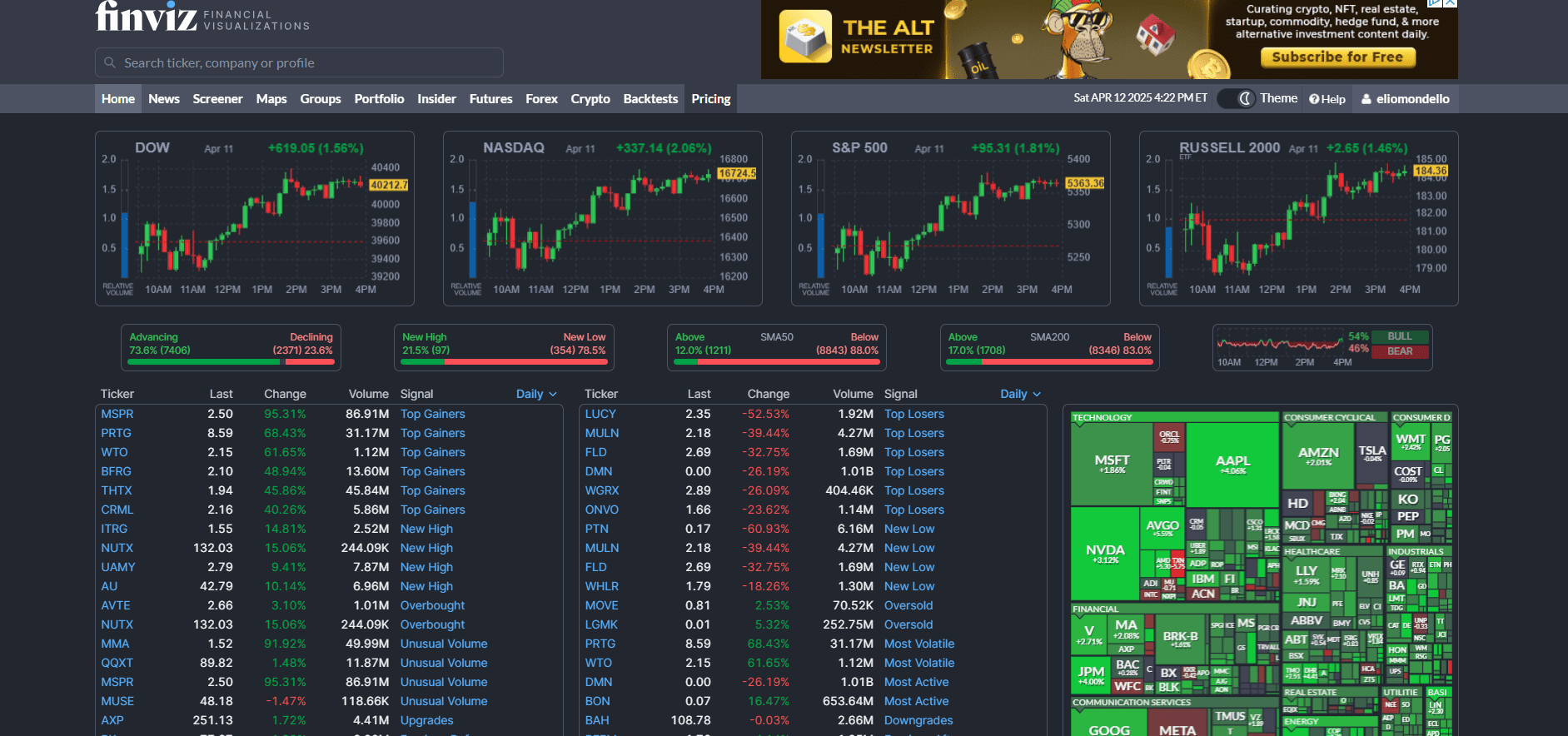 Finviz - Market screening for optimal entry points