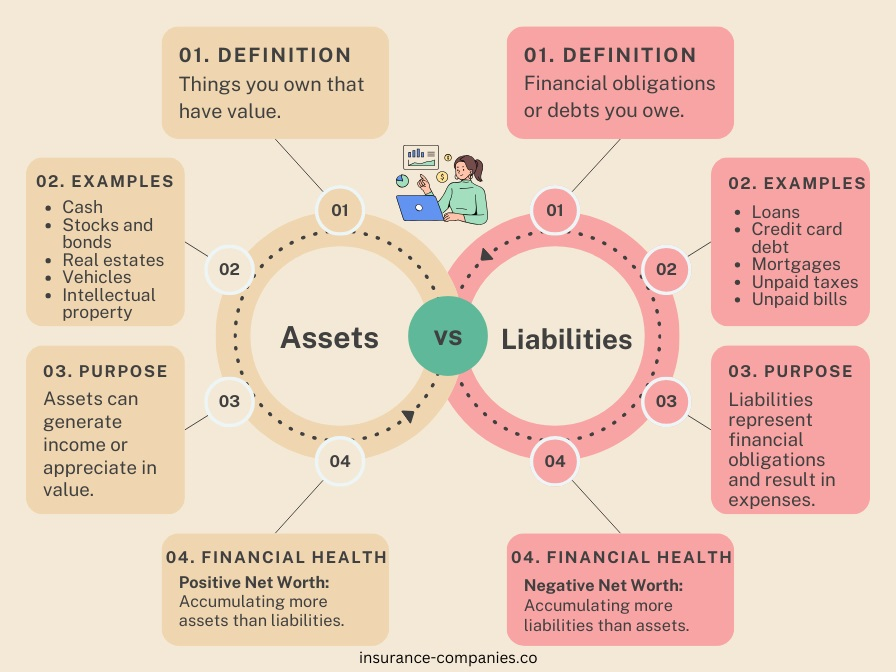 To help visualize, here’s an infographic that illustrates the key differences between assets and liabilities.