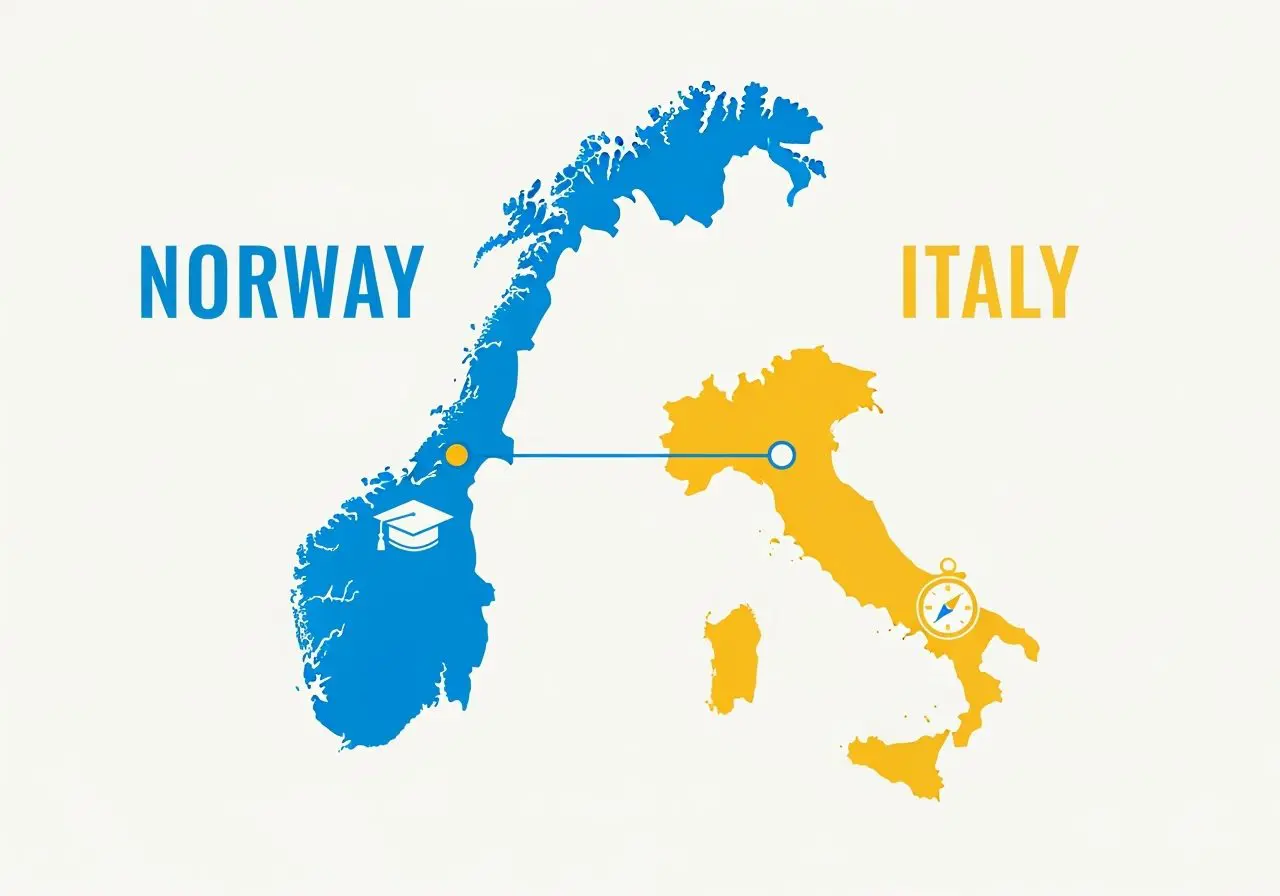 Mondosol Travel Education Programs connecting Norway and ItalyTitle: Norway-Italy Educational Journey
