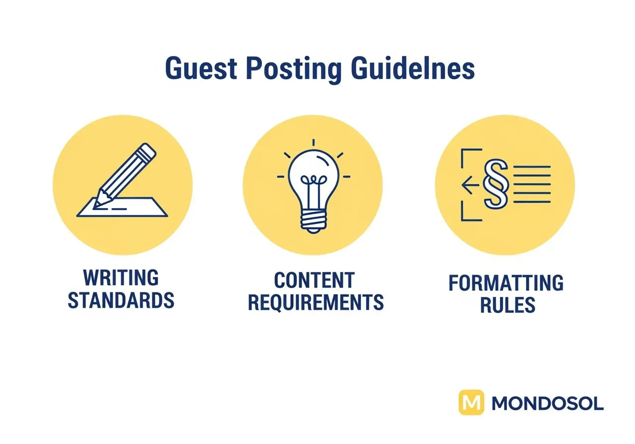 Mondosol guest posting content submission guidelines