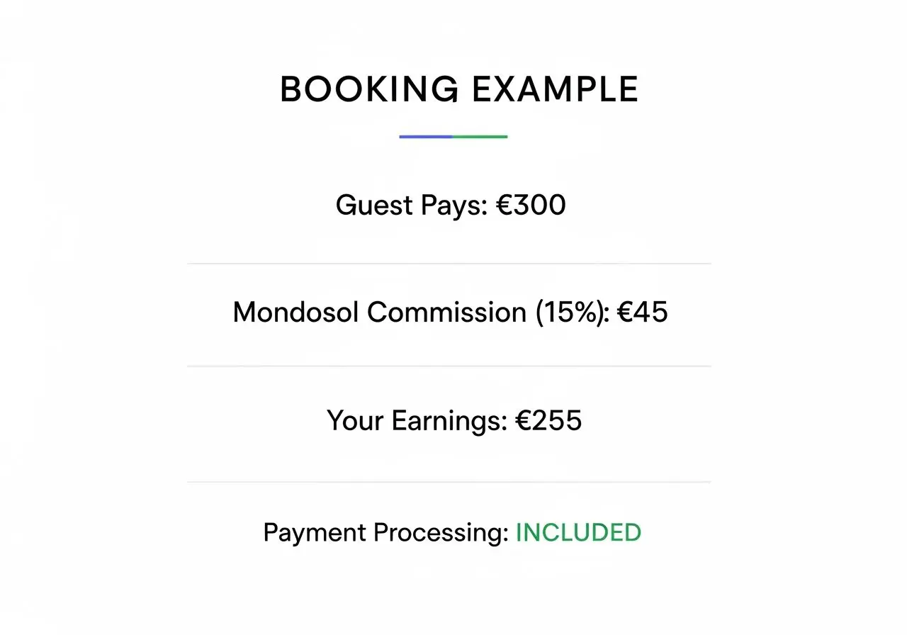 Example of Mondosol commission calculation for property bookings