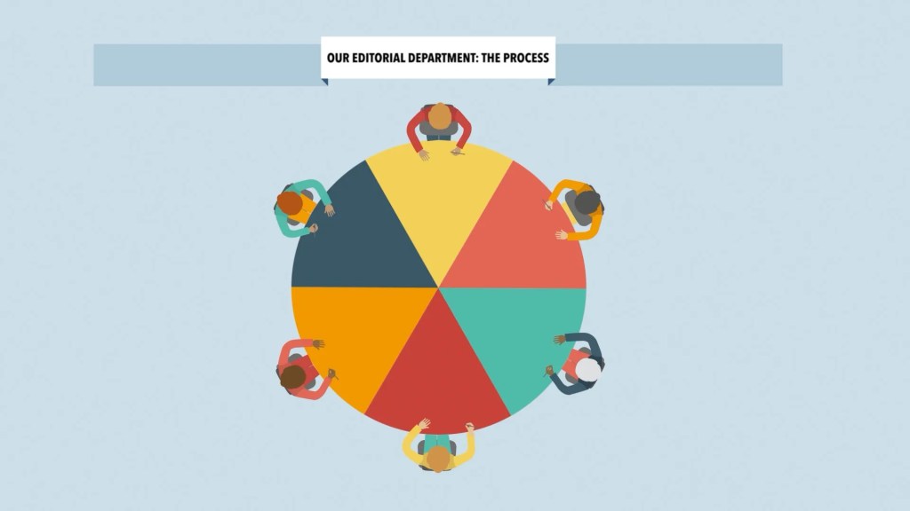 Editorial Process at Mondosol