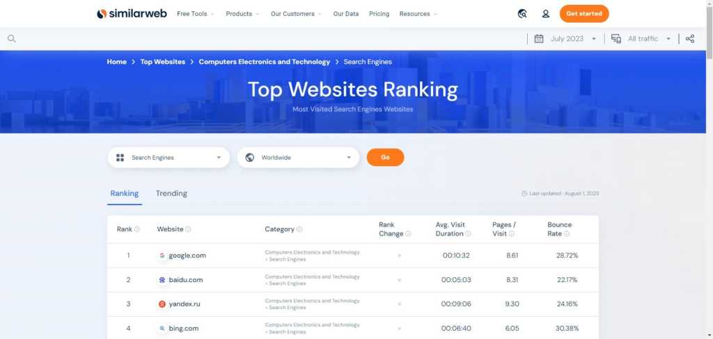 Smilarweb will boost your search engine rankings and help you reach a wider audience. 