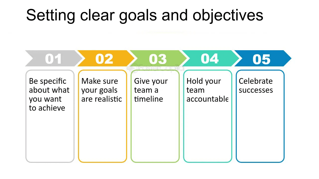 Setting Clear Objectives