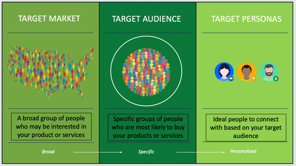 Understanding Your Audience