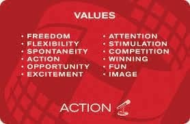 One of the four main personality types - Action by Cheri Tree