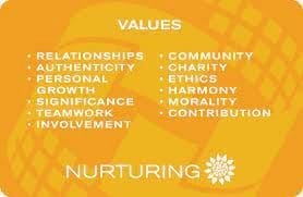 One of the four main personality types - Nurturing by Cheri Tree