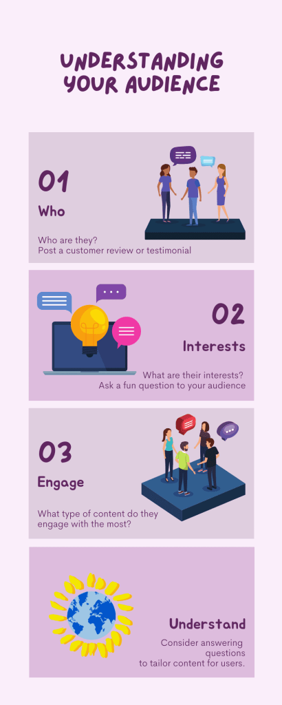 Understanding Your Audience